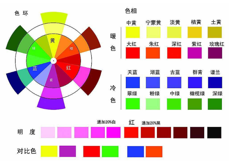 工厂直销 PET色母粒 片材薄膜高光雾面颗粒 环保高浓度塑料母料(图11)